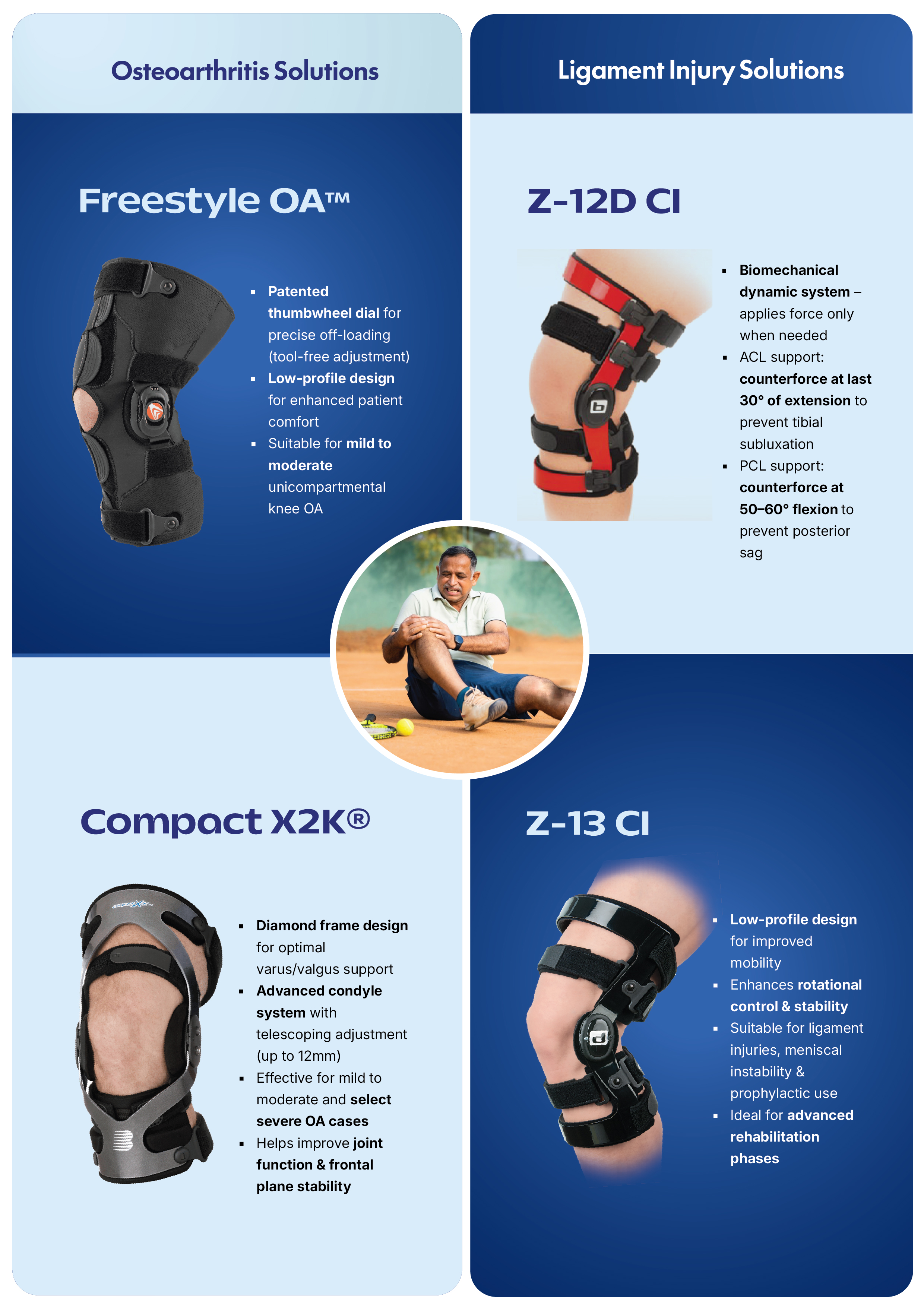 Breg Knee Portfolio — Page 2 products